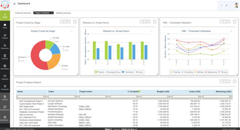 NetSuite OpenAir Pricing, Alternatives & More 2024.